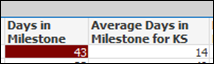 In Progress SAs grid in QlikView.