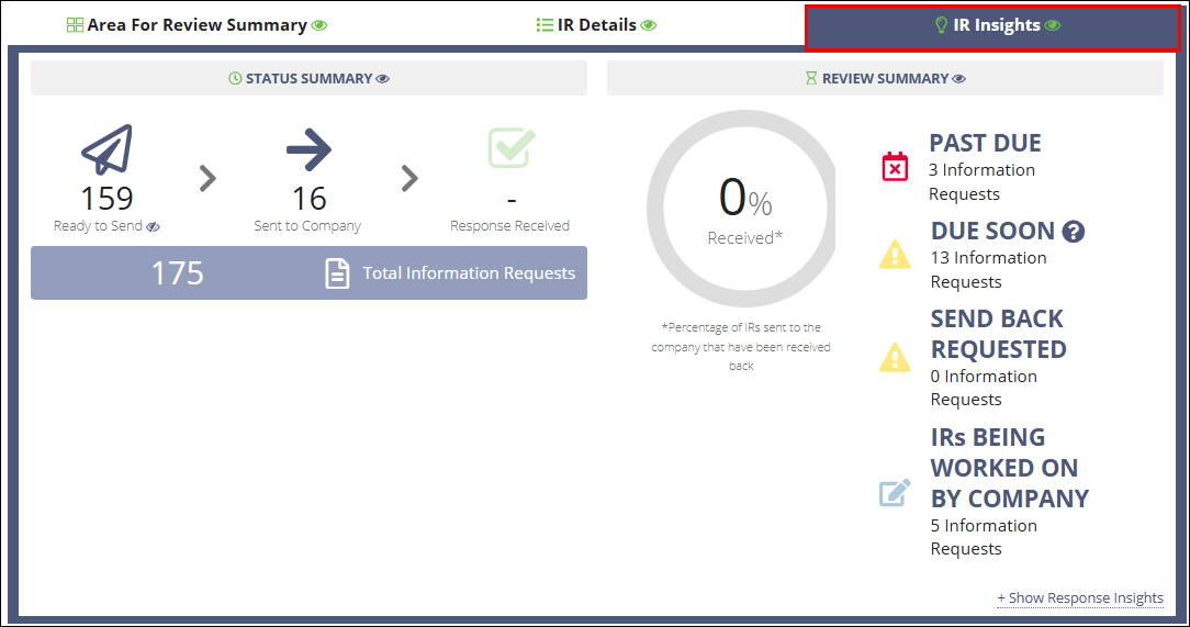 IR Insights tab
