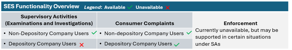 Table explaining available and unavailable SES functionalities.
